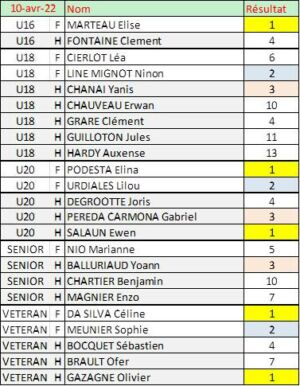 Compet BWF