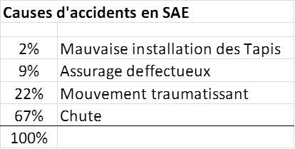 Matériels - CEB Escalade